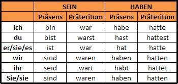 Benediktus Siagian EL 1 A1 Einheit 12 Lebensläufe