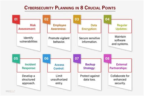 Cyber Security Planning A Detailed Guide For Your Business