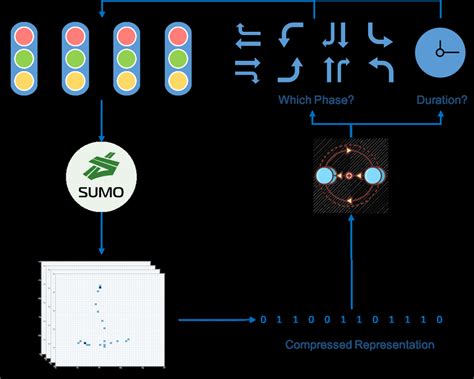 Proposed deep reinforcement learning model. | Download Scientific Diagram