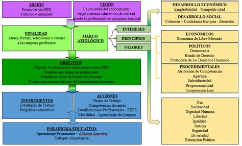 Modelo de representación gráfica política de Formación del