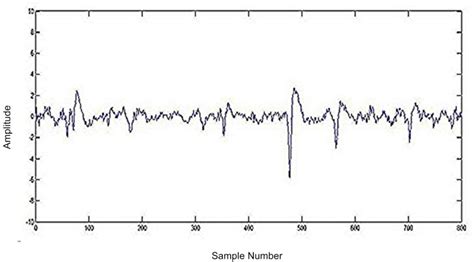 Integrating Neural Signal And Embedded System For Controlling Small