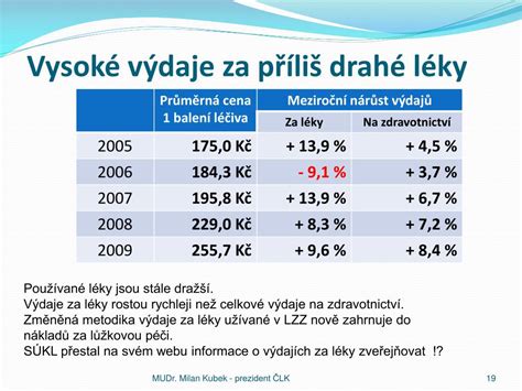 PPT Aktuální krize ve zdravotnictví PowerPoint Presentation free