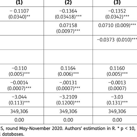 Probit Regression By Gender And Age Download Scientific Diagram