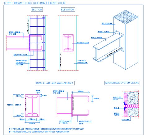 Construction Details Cad Blocks