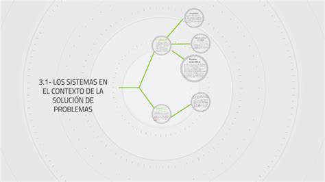 31 Los Sistemas En El Contexto De La SoluciÓn De Problemas By Karyme Álvarez