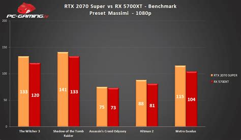 Rtx Super Vs Rx Xt Qual La Migliore Prestazioni A Confronto