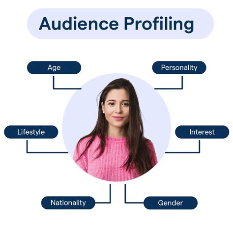 What Is Audience Profiling And Strategies To Implement It