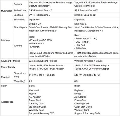 Asus Eee Top Et T And Et T Ion All In Ones Confirmed For Us