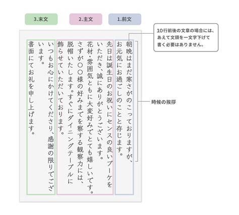 はがきの書き方の基本 手紙の書き方