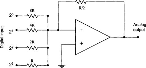 analog  digital converter circuit schematic