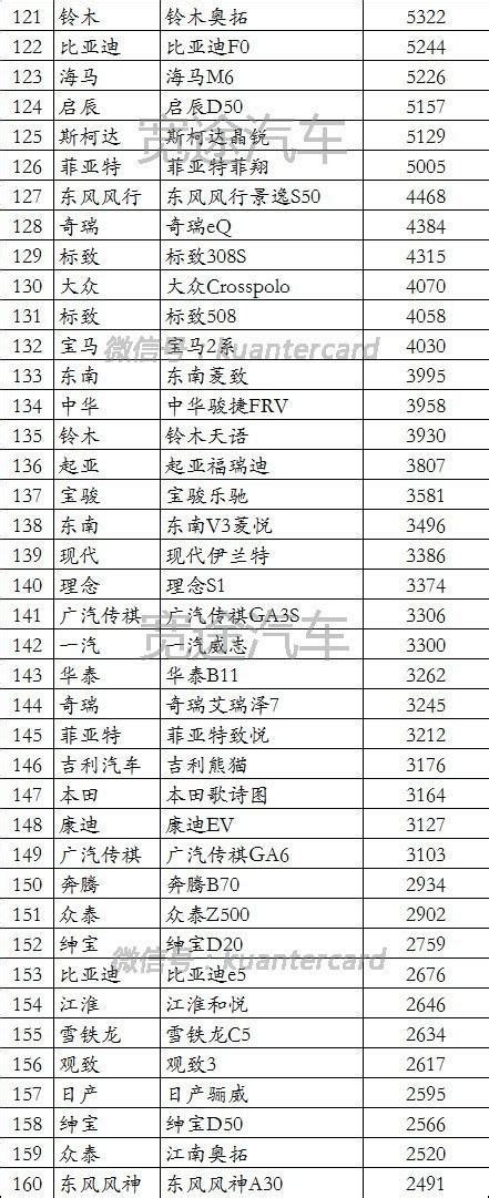 2016年1~5月汽車銷量排行榜 每日頭條