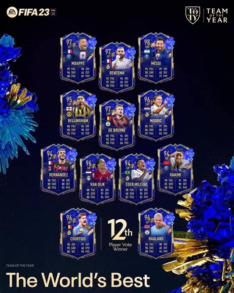 Fifa Toty Sbc Gameornothing