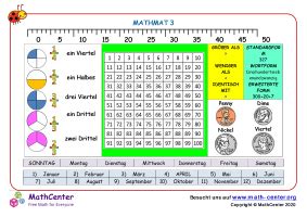 Tabellen Und Listen Dritte Klasse Lernseiten Mathematik Aktivit Ten