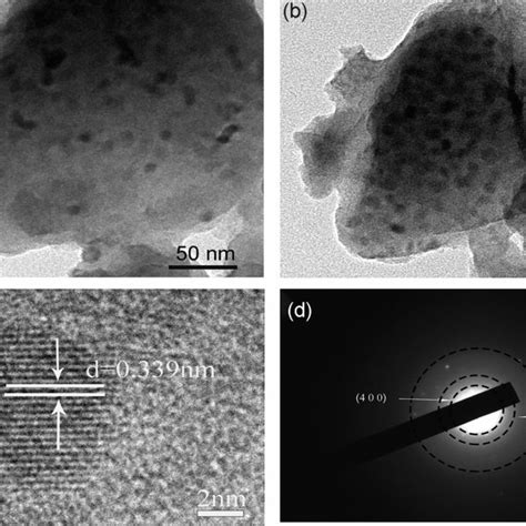 A B Tem Images C Hrtem Image And D Saed Patterns Of Gc1 Download