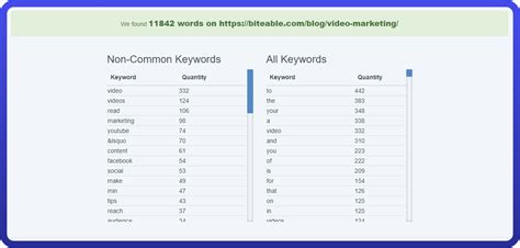 A Founders Guide To Saas Seo 4000 Words Scalecrush