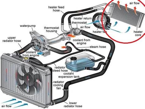 Will Bypassing Heater Core Cause Overheating Here S The Truth