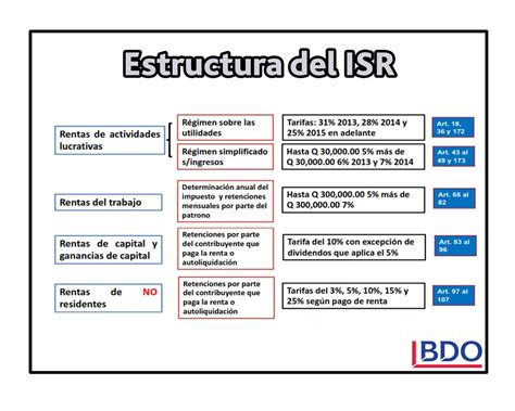 Estructura De La Ley Del Isr Pdf Image To U