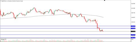 Analisa Teknikal GBPJPY 3 Februari 2023 Tekanan Trader Analisa Forex