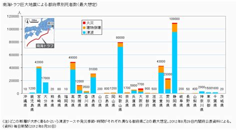 図録 南海トラフ巨大地震による都府県別死者数（最大想定）