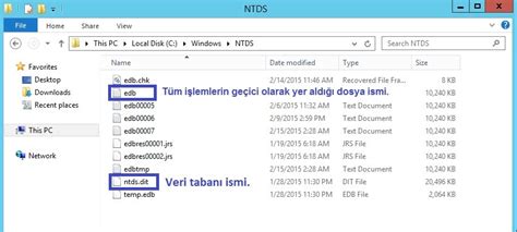 Active Directory Nedir Yusuf Gokkaya