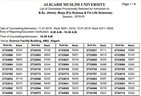 Amu Result 2022 Course Wise Results Merit List And Cutoff Check Here