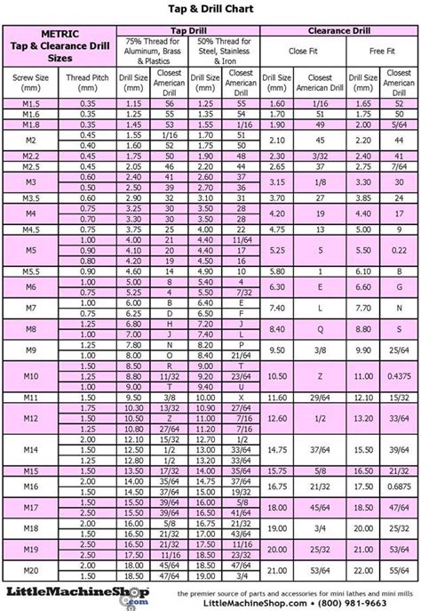 Tap Drill Size Chart With Formula Reading Guide Sexiz Pix