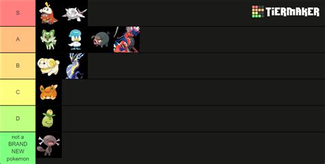 Gen 9 Pokemon Tier List Community Rankings Tiermaker