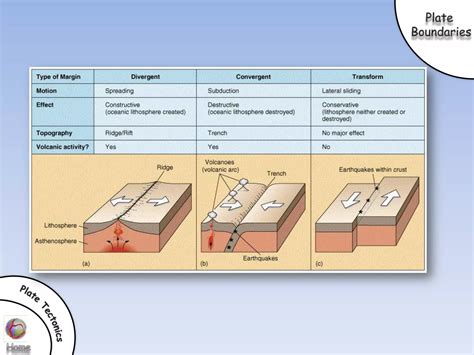 Earths Structure And Plate Tectonics Ppt