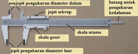 Gambar Jangka Sorong Dan Penjelasannya Analisis