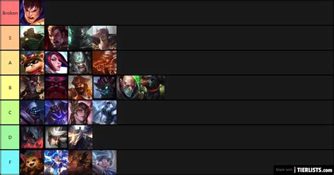 LoL Top Laners Tier List Maker - TierLists.com