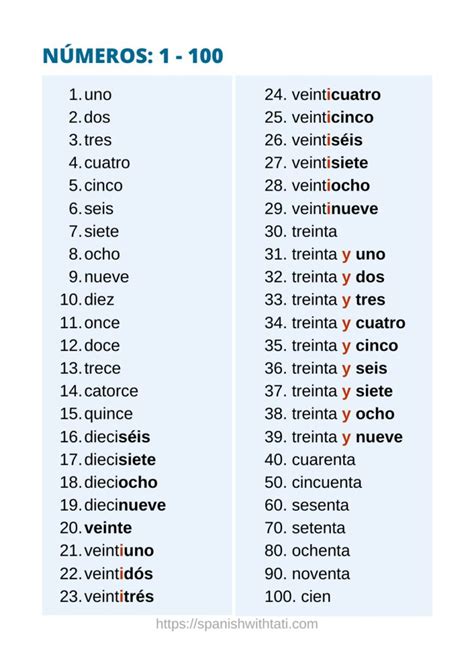 numbers in spanish 1 - 100 | Basic spanish words, Spanish numbers ...