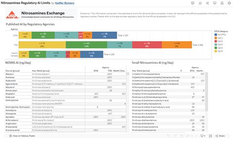 Dashboard Containing Published Ai Limits Guidance Documents