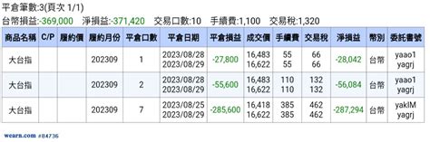 112829二第32回 結束 10口空方大台認賠出場 賠38萬元｜waiky777｜聚財網