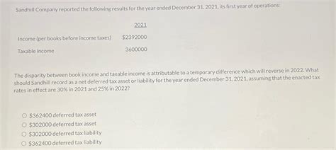 Solved Sandhill Company Reported The Following Results For Chegg