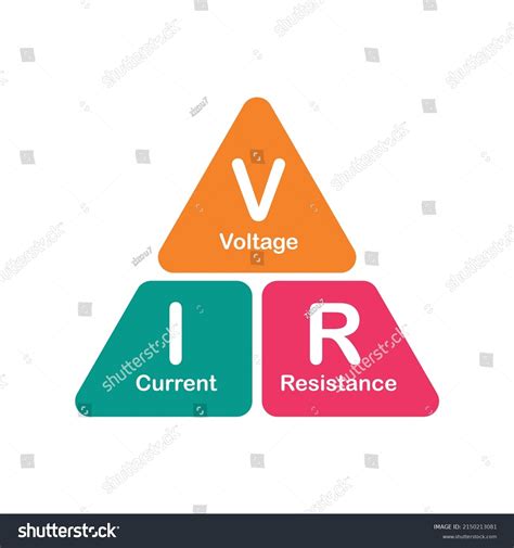 Ohms Law Triangle Voltage Current Resistance Stock Vector Royalty Free 2150213081 Shutterstock