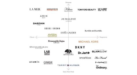 Estee Lauder: Stop Following The Narrative (NYSE:EL) | Seeking Alpha