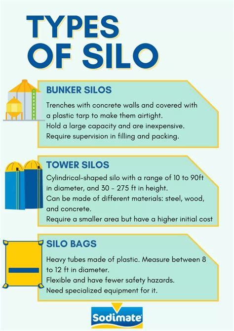 PPT - Types of Silo PowerPoint Presentation, free download - ID:11021068