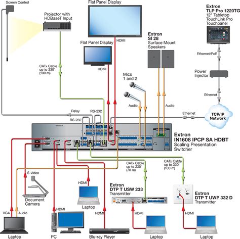 Av System Flow Diagrams Av System Stage Release Last Proteti