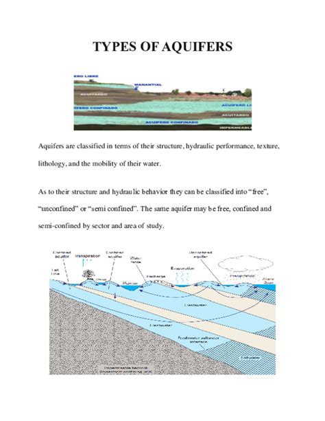 (PDF) TYPES OF AQUIFERS