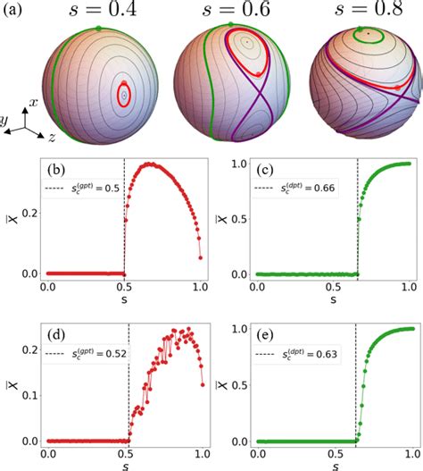 A Classical Phase Space Portraits Of The LMG Hamiltonian For