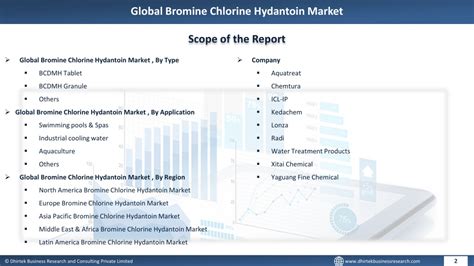 PPT Bromine Chlorine Hydantoin Market PowerPoint Presentation Free