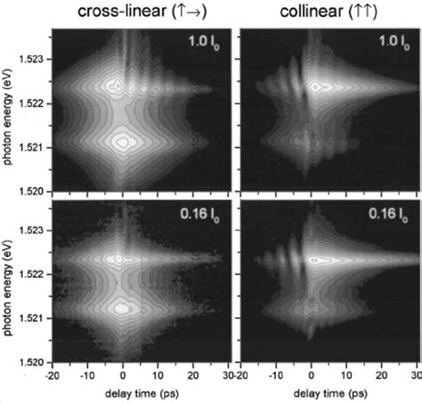 Spectrally Resolved Fwm As Function Of The Delay Time Logarithmic Gray