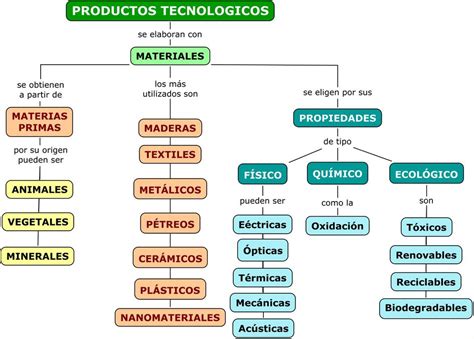 Materiales Y Nanotecnología Rebeca