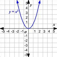 End Behavior of a Function