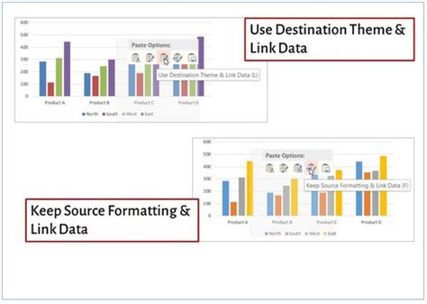 How To Link Excel Chart To Powerpoint How To Link Powerpoint Chart To