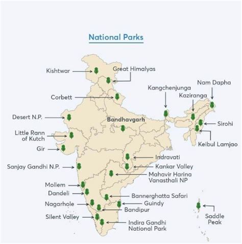 List Of National Parks In India Full List