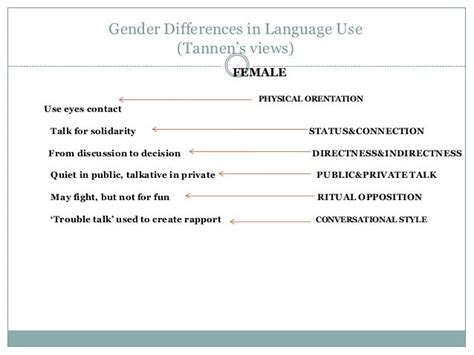 Language And Gender Presentation