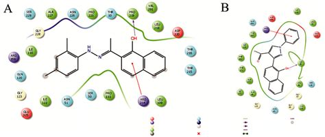 Molecular Interaction Of Catalase Pdb Id 2cag With 3c A And 4a