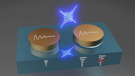 Plasmon Hot Carrier And Exciton Decay Dynamics Link Research Group