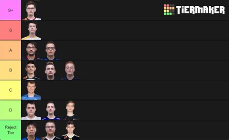 Veteran On Twitter Lec Summer Opening Tier List Jungle Again